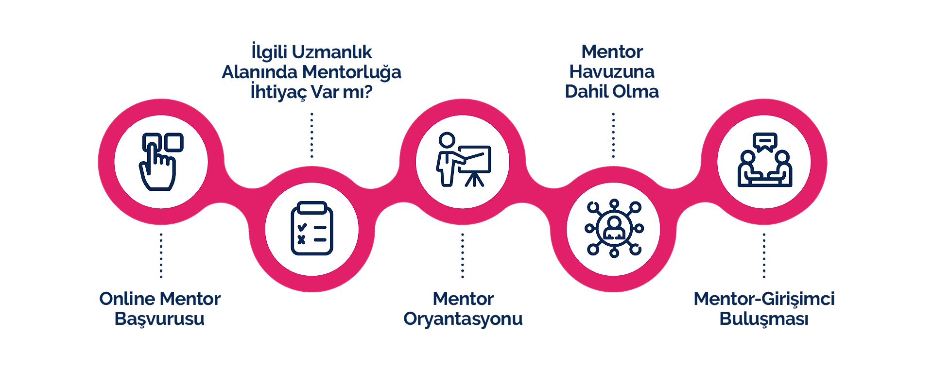 Mentorlar İçin | İTÜ Çekirdek 3 Mentorlar İçin | İTÜ Çekirdek 3