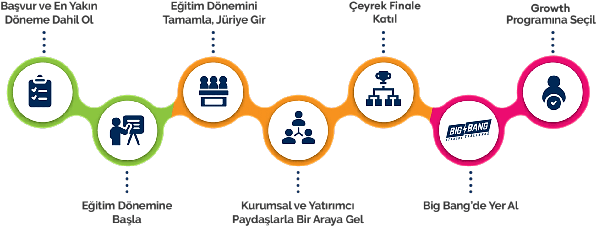 Acceleration Programı 3 Acceleration Programı 3