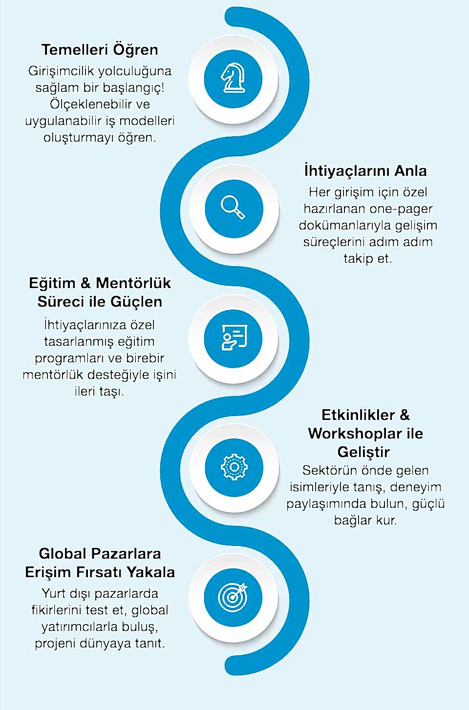 HUBRICA Programı 15 HUBRICA Programı 6