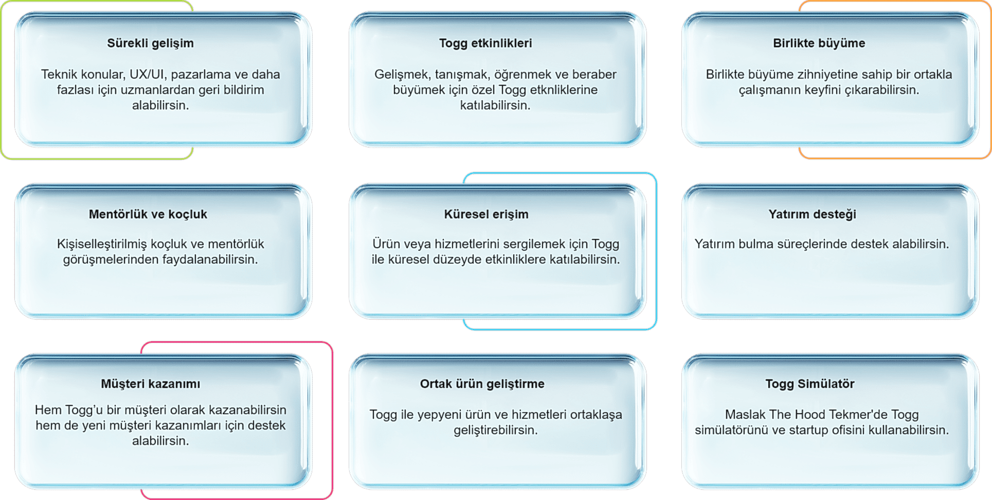 Dijital Sağlık ve Yapay Zeka 25 Dijital Sağlık ve Yapay Zeka 25