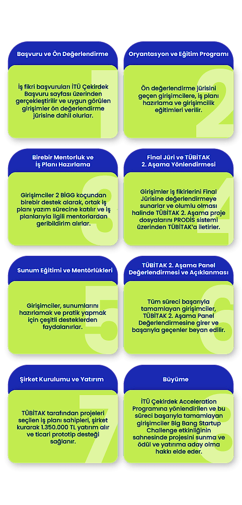 İTÜ ÇEKİRDEK BİGG 9 İTÜ ÇEKİRDEK BİGG 9